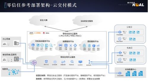 2021國家網絡安全宣傳周 格爾軟件聚焦網絡與數據安全，賦能城市數字化轉型